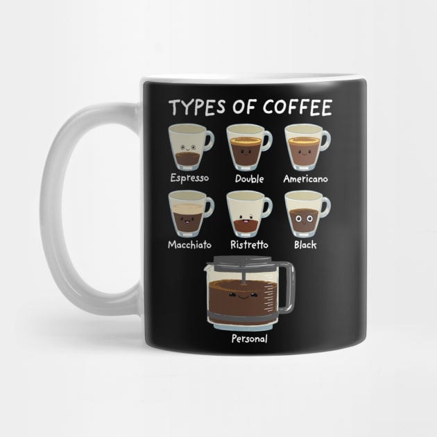 Types of Coffee by GoshWow®